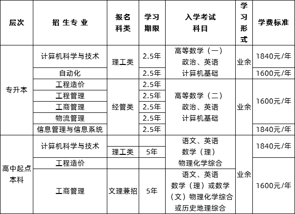 天津理工大學成人高考學費