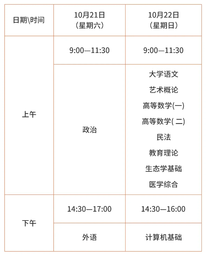 天津專升本成人高考考試時間出來了嗎?