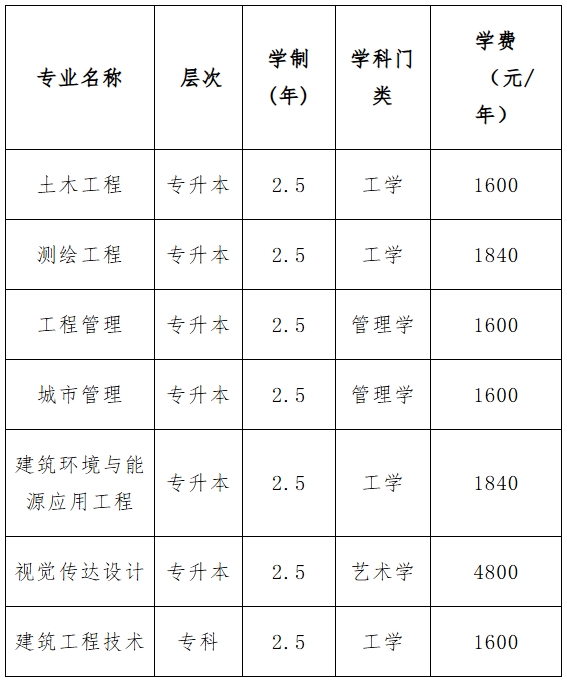 2024年天津城建大學(xué)成人高考招生簡章
