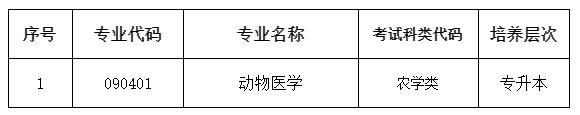2025年天津農學院成考招生專業