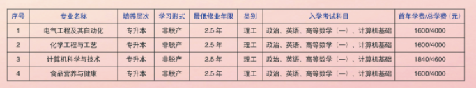 2025年天津科技大學成考招生專業